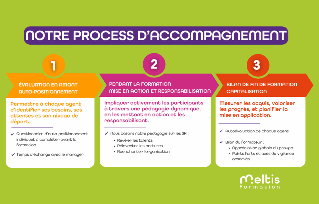 Accompagnement public notre process d'accompagnement